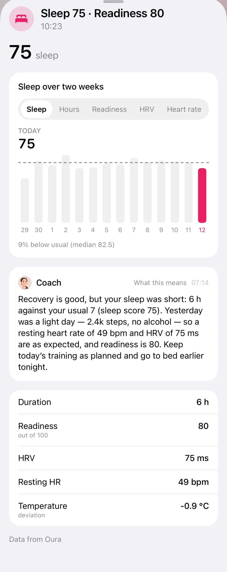 The team's comment on last night's sleep, read alongside the day before: what helped recovery and what to do today.